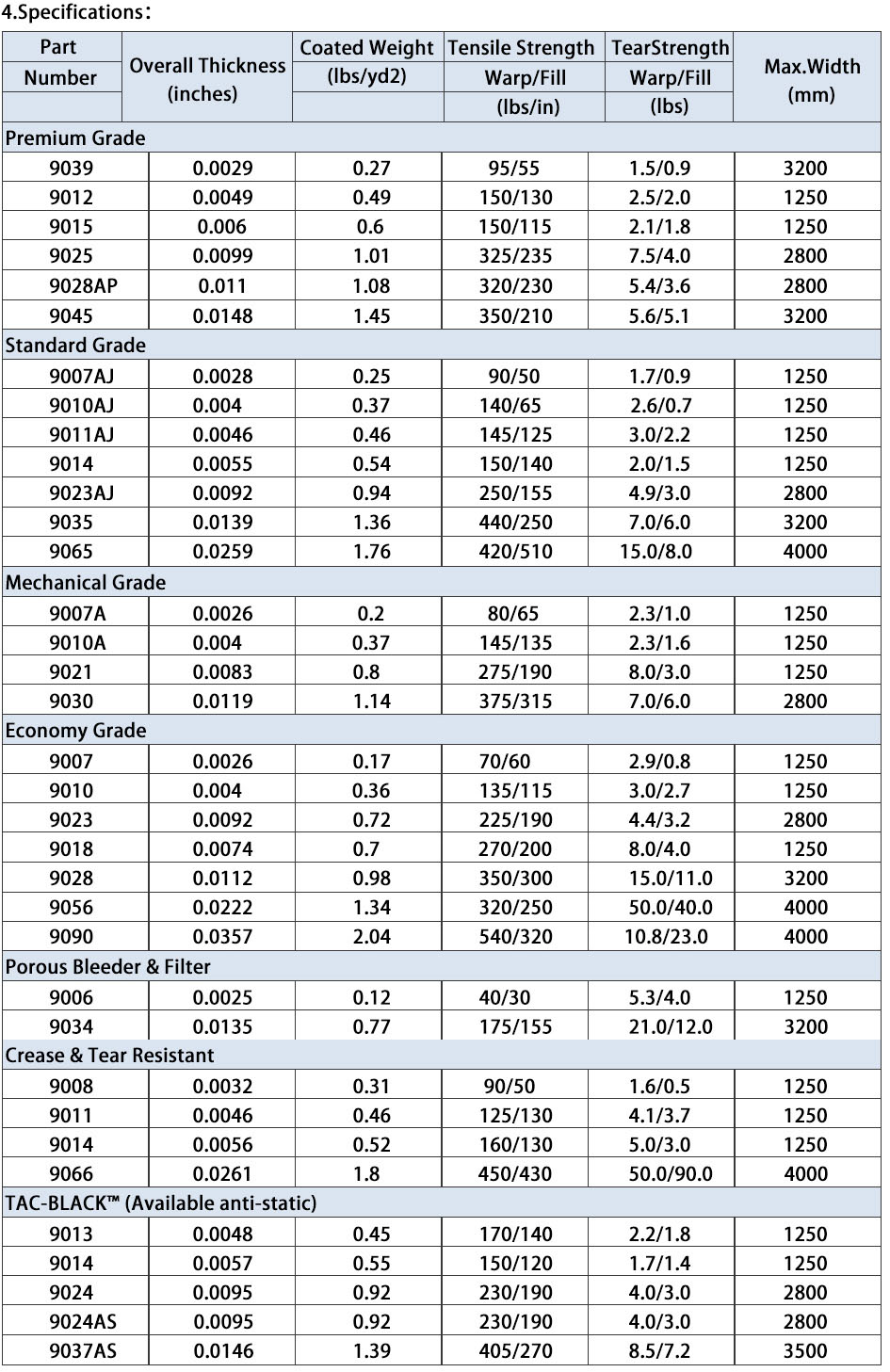 PTFE Fiberglass Fabric